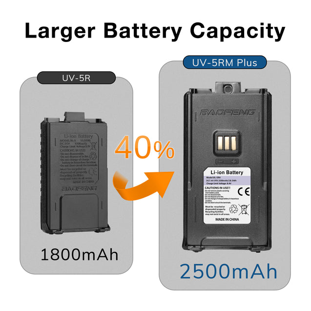 UV-5RM Plus with the 2500mAh battery