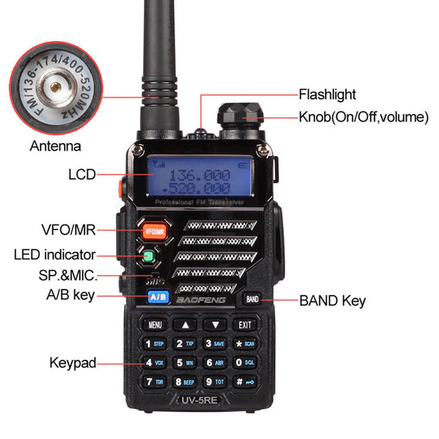 UV-5RE buttons instructions