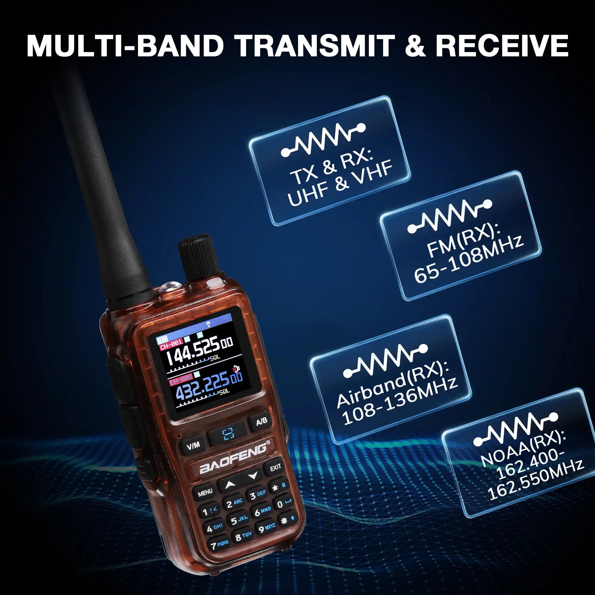 Walkie talkie with digital display on a dark blue background with text about multi-band transmit and receive capabilities.