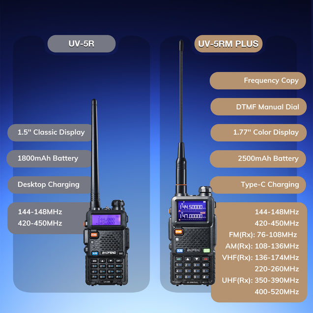 UV-5RM Plus 8W Multi-Band Radio Baofeng