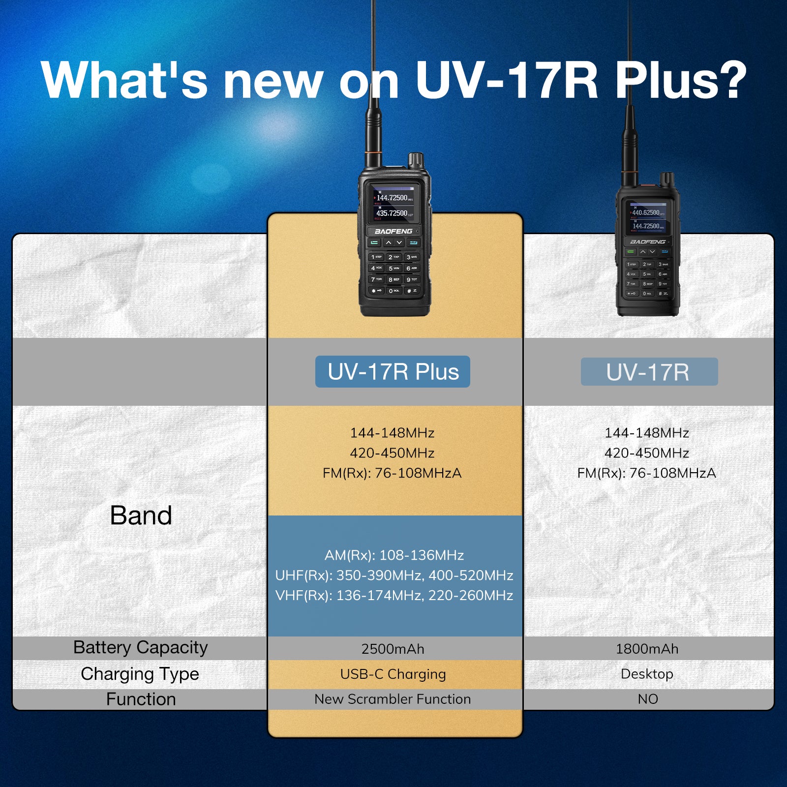 UV-17R Plus compares with UV-17R
