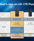UV-17R Plus compares with UV-17R