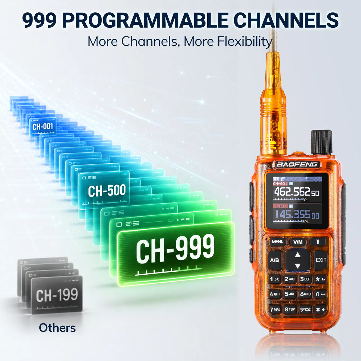 MINI-5G 5W GMRS Radio