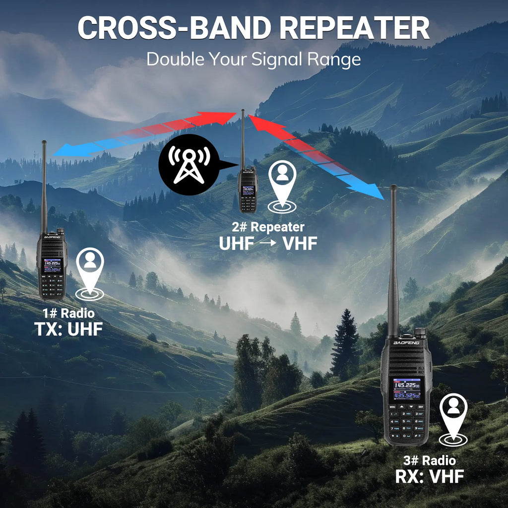 UV-29 Pro 10W UHF/VHF Two-Way Radio