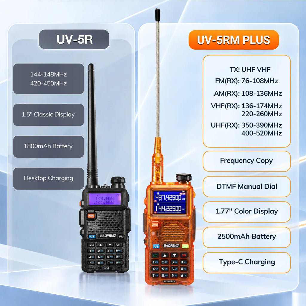 UV-5RM Plus 10W Ham Radio in Orange