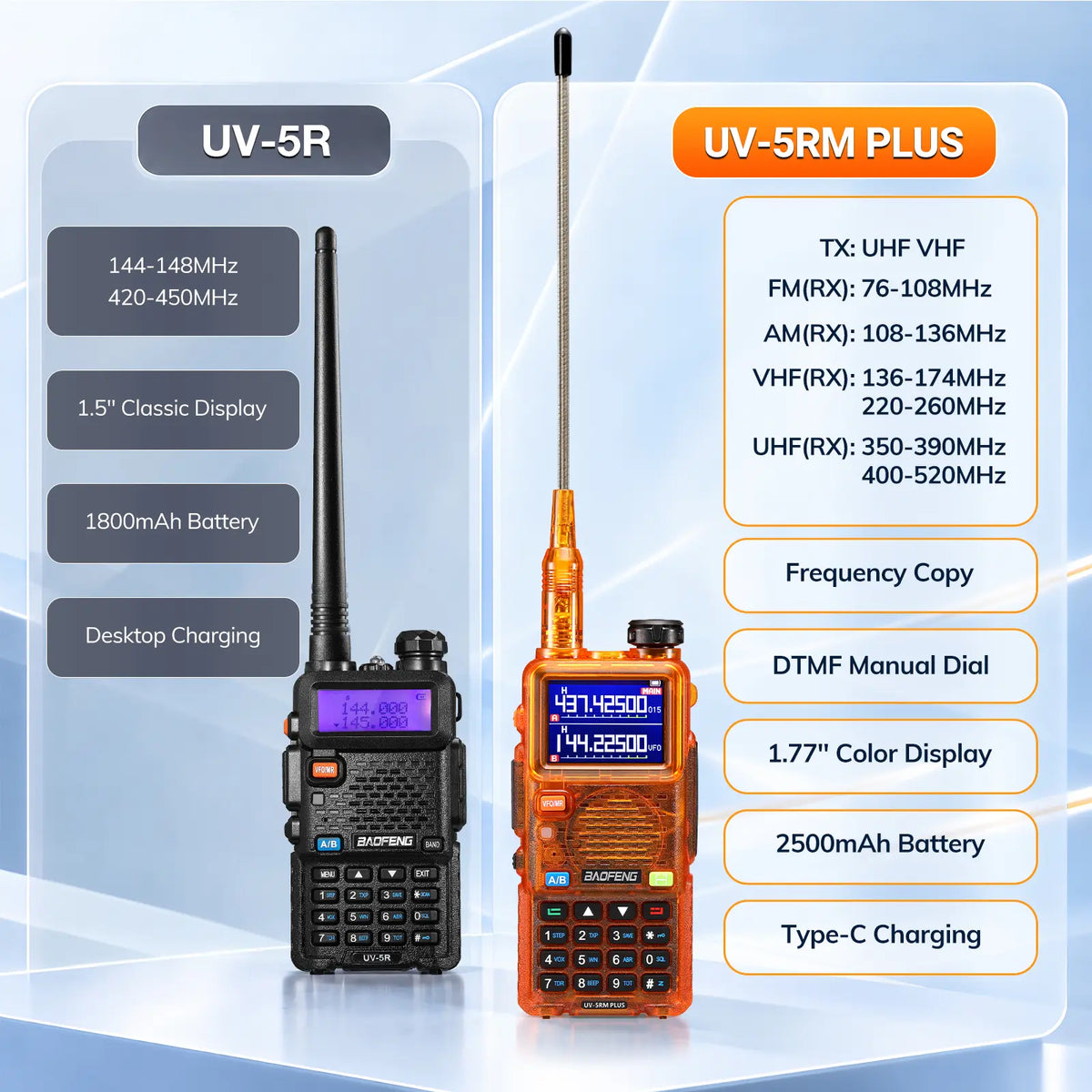 UV-5RM Plus 10W Ham Radio in Orange