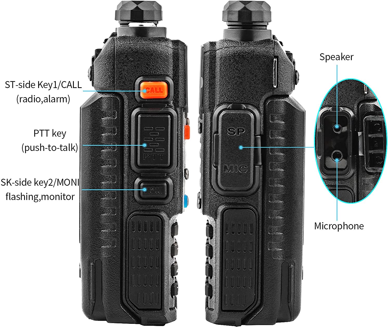 Baofeng UV-5RQ side keys instructions 