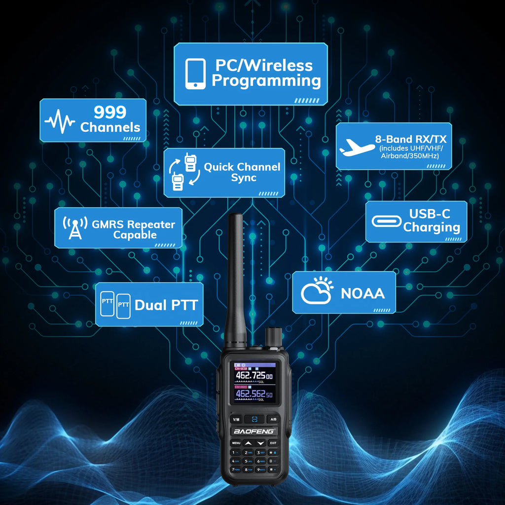 UV-5G Mini  with features highlighted on a digital circuit board background