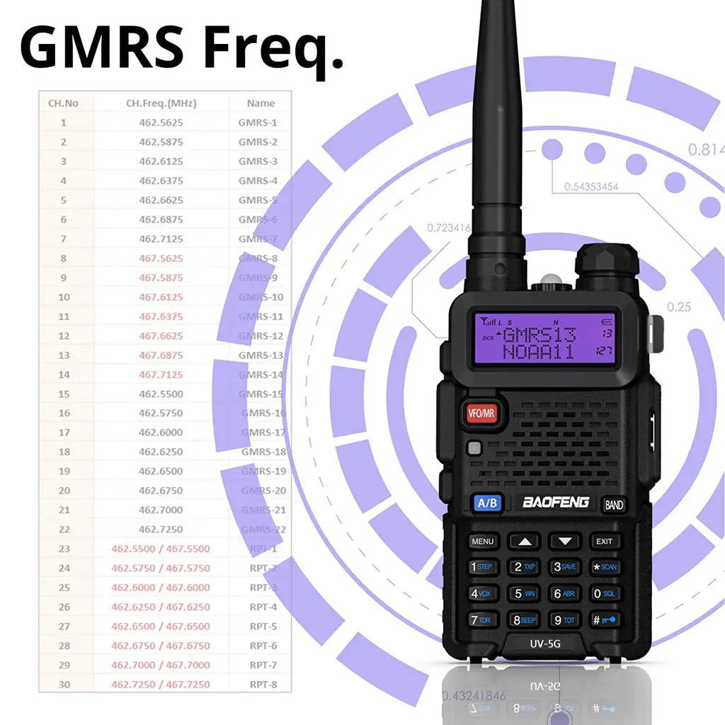 UV-5G (UV-5X) GMRS frequency chart