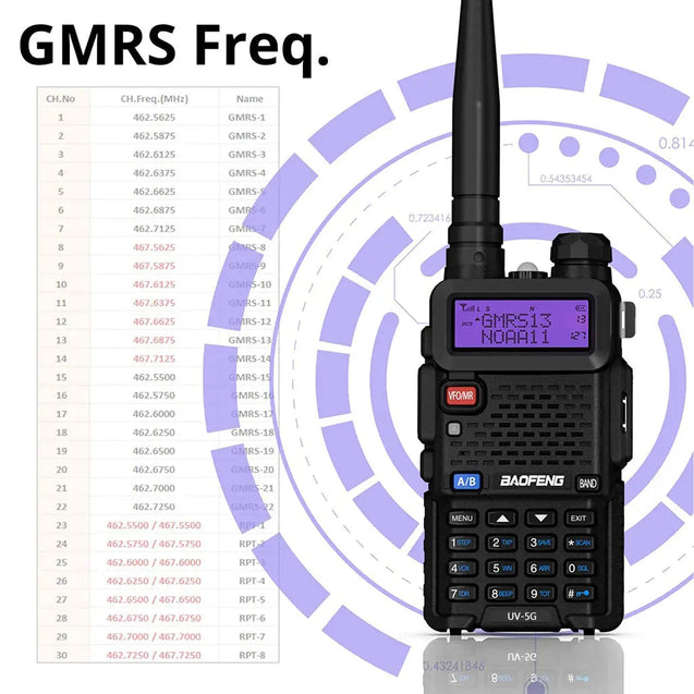 UV-5G (UV-5X) 5W GMRS Radio Baofeng