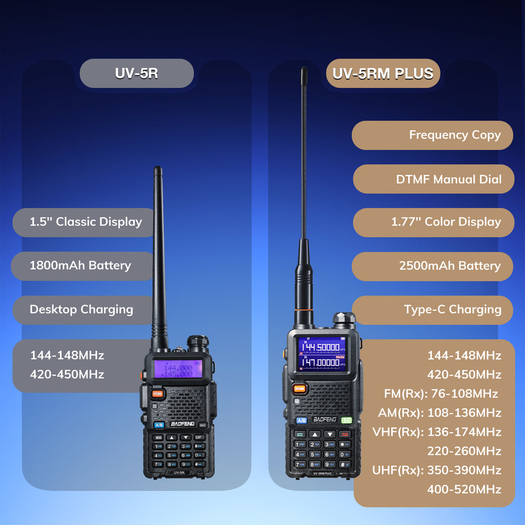 5rm UV-5RM Plus 10W Multi-Band Radio – Baofeng